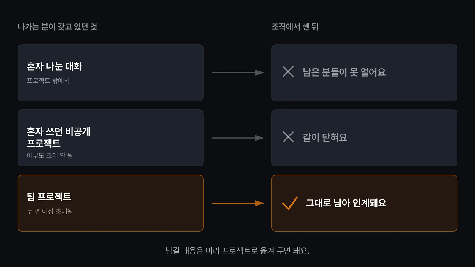 Claude Team 사람이 바뀔 때 화면